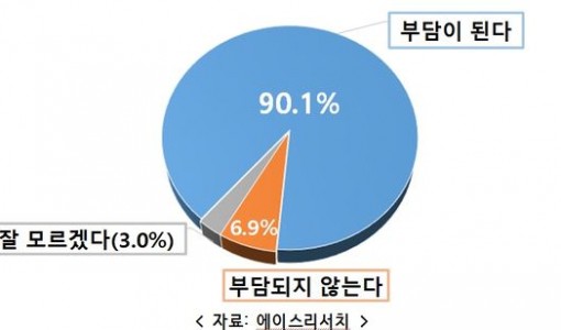 국민 10명 중 9명은 