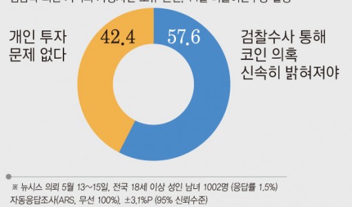 김남국 의혹, 