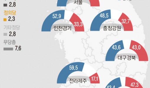 차기 총선, 민주당 후보 지지 48.7% vs 국힘 후보 지지 34.8%