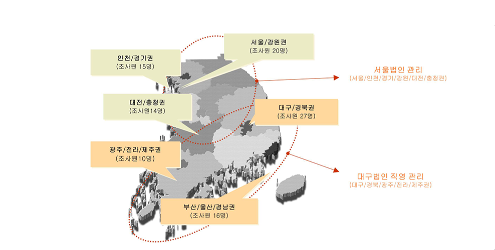 실사팀 운영도